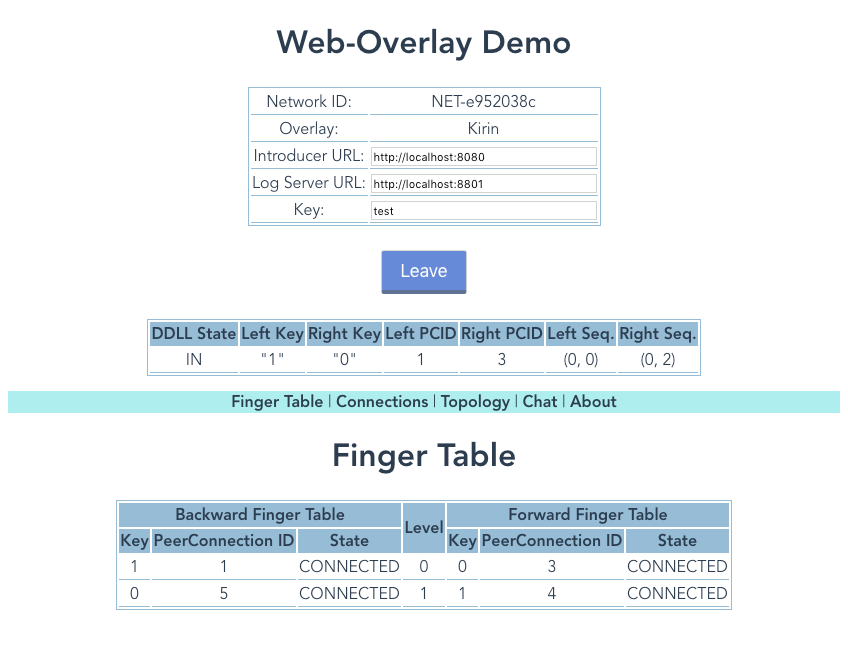 Finger Table