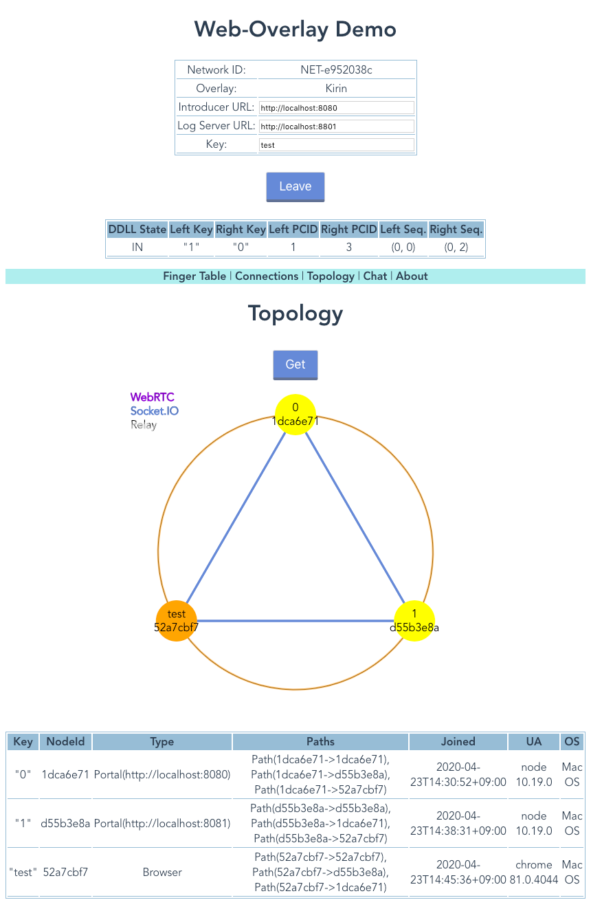 Topology